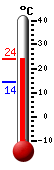 Huidige: 23.1, Max: 23.1, Min: 14.4